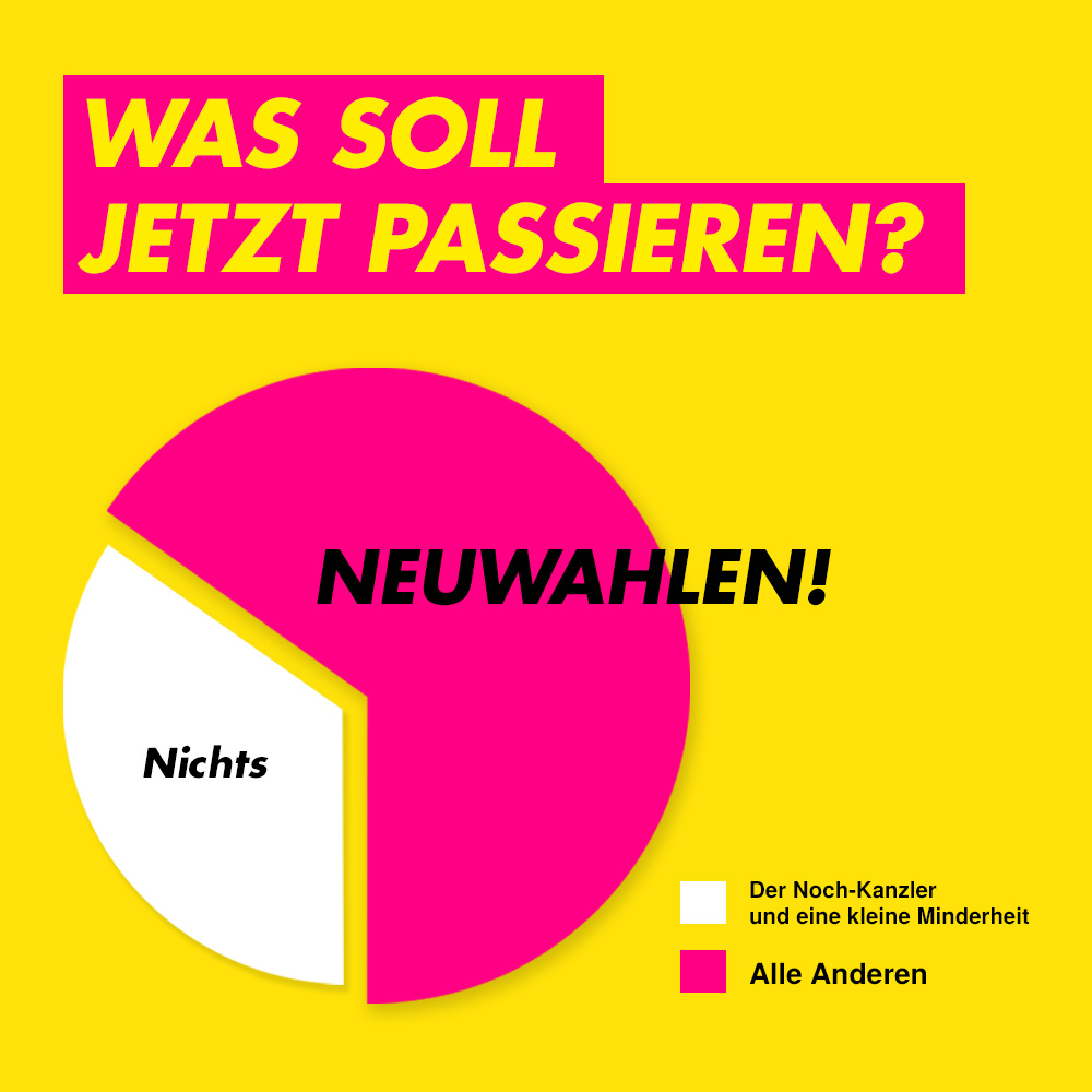 Klare Sache: Neuwahlen sind besser als neue Schulden!